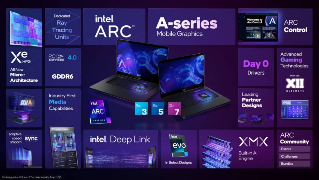 Especificaciones de la tarjeta gráfica Intel ARC A770.