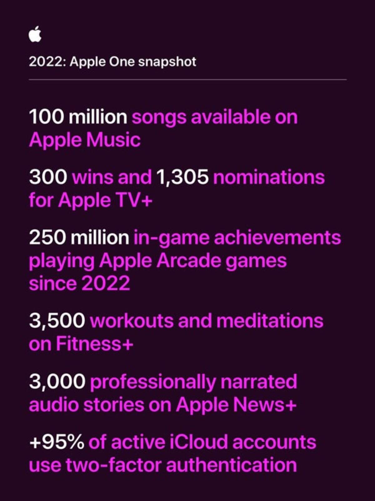 Apple anuncia sus estadísticas para la App Store.