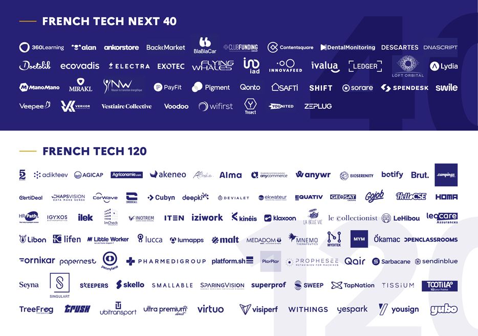 Lista de start-ups de la clase francesa Tech Next 40/120 de 2023.